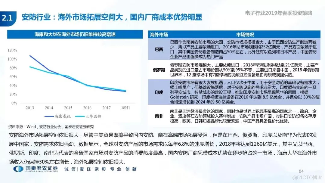 5G+AI深度研究(205页PPT)_5G_84
